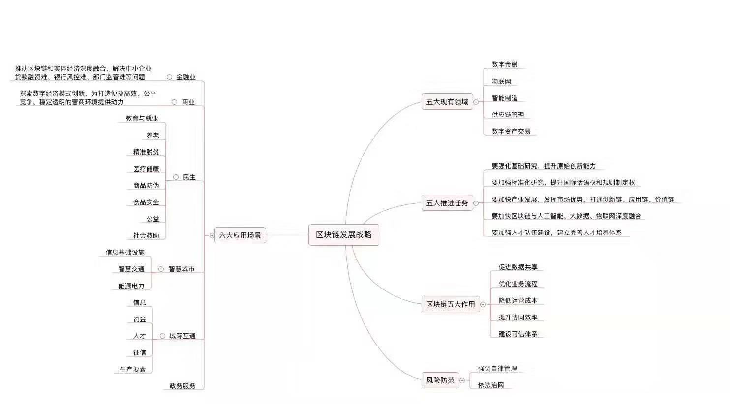 区块链