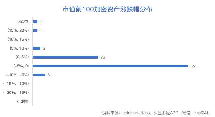 币早报