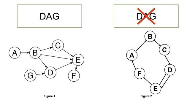 数字货币