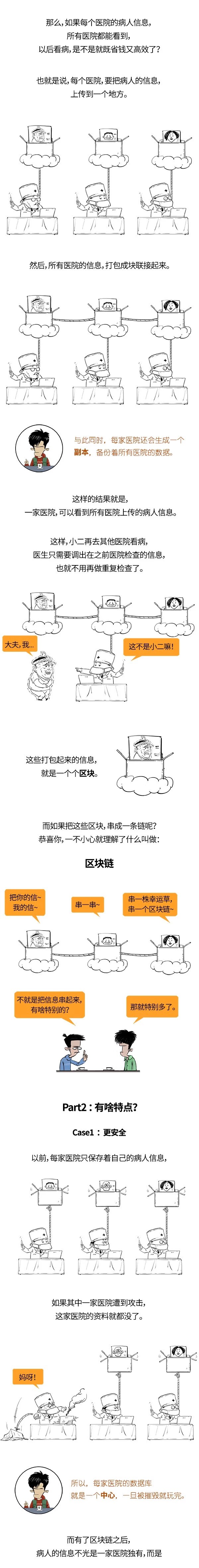 区块链