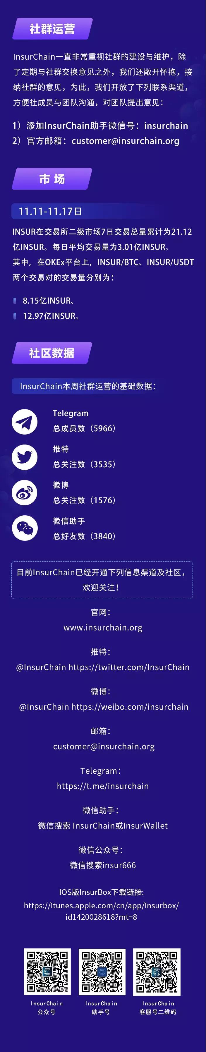 周报来了，持续回购中