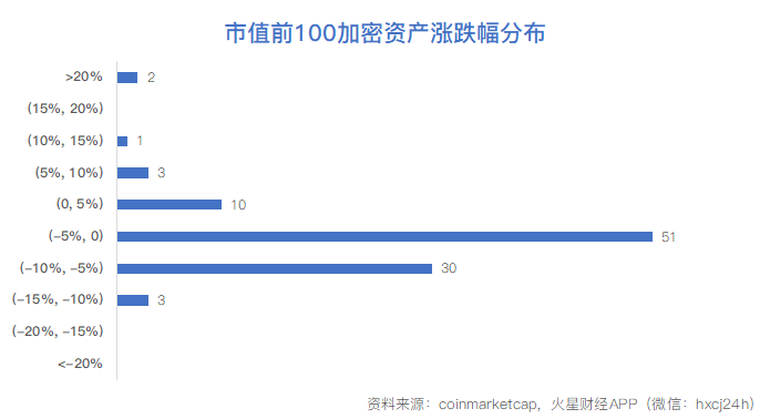 币早报