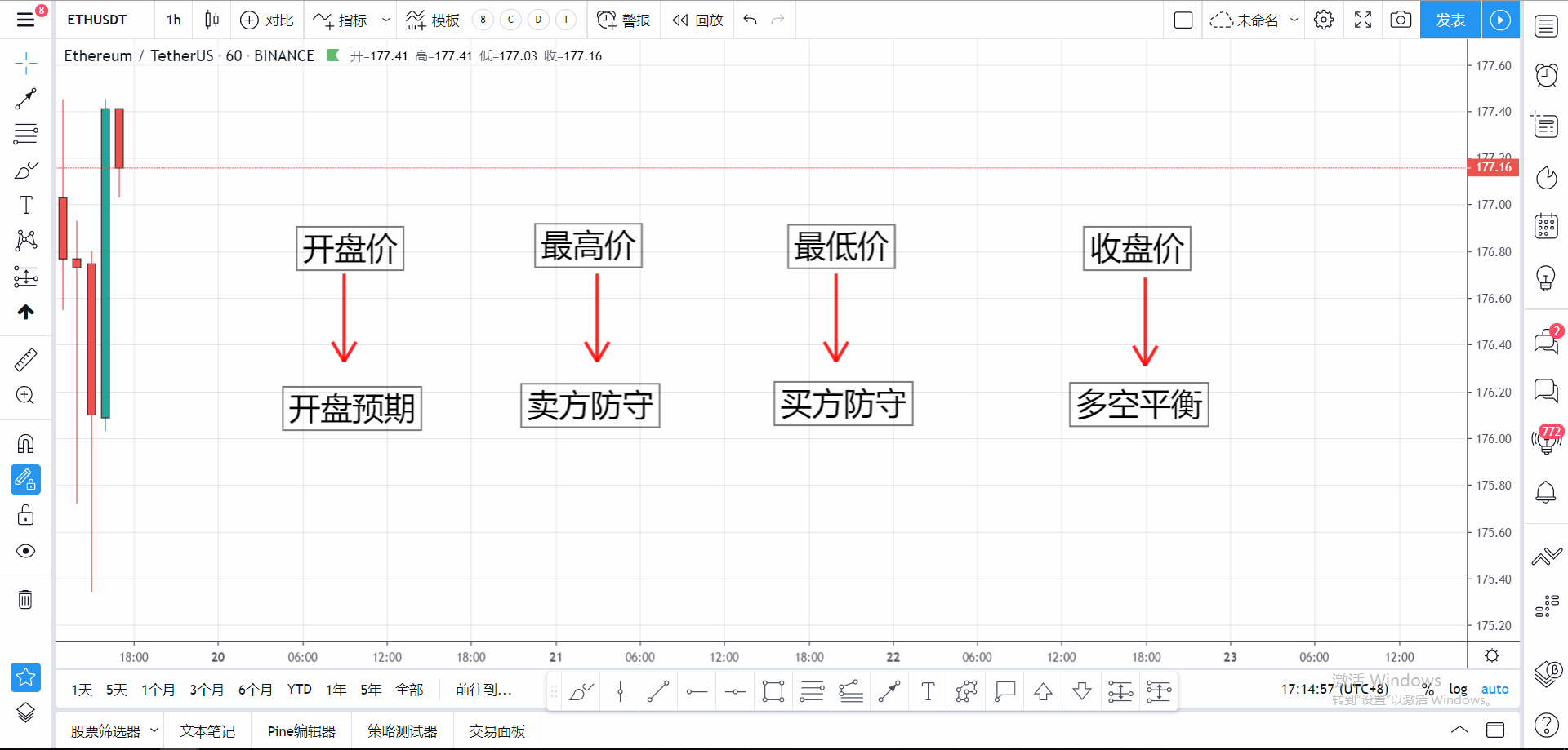 火星行情点石成金