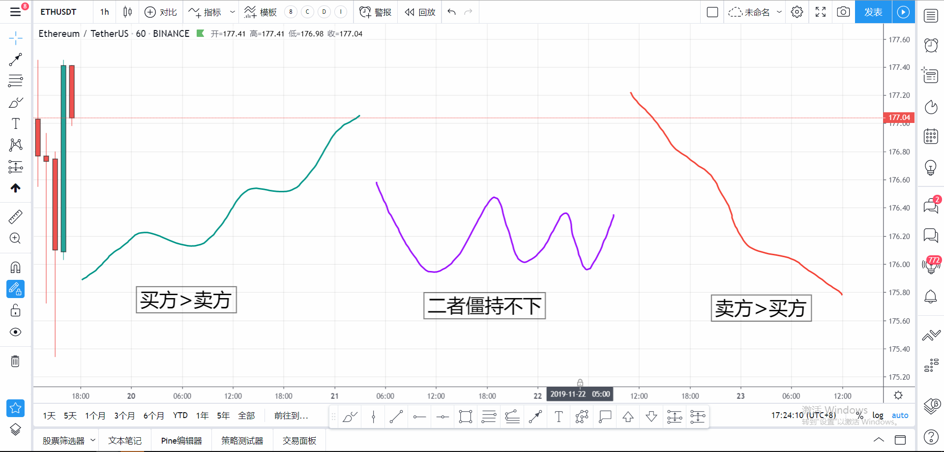 火星行情点石成金
