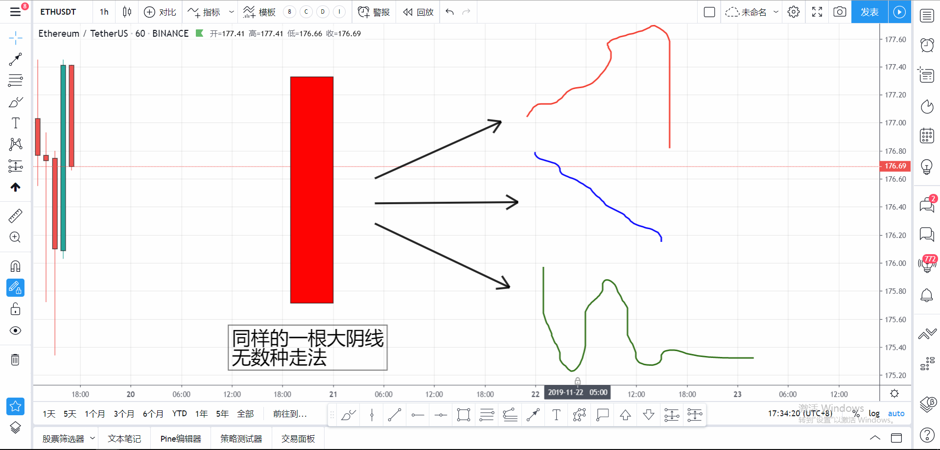 火星行情点石成金