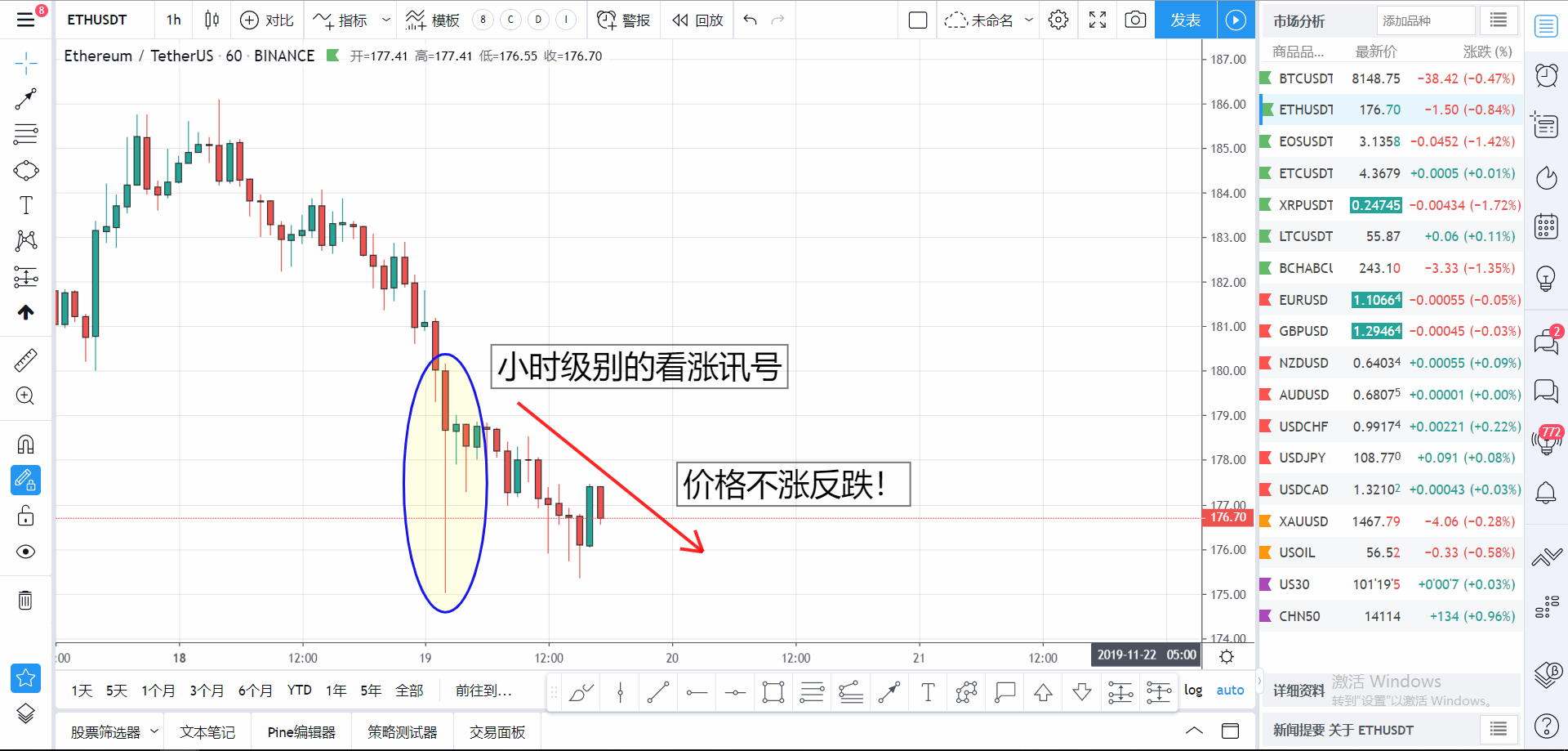 火星行情点石成金