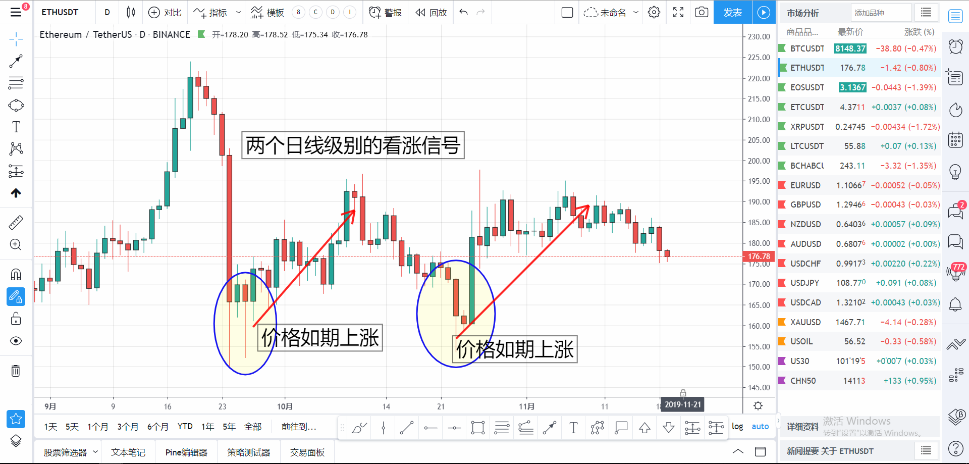 火星行情点石成金