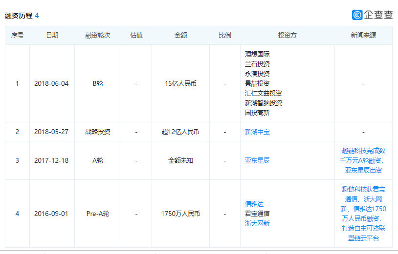 趣链科技
