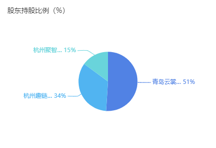 趣链科技