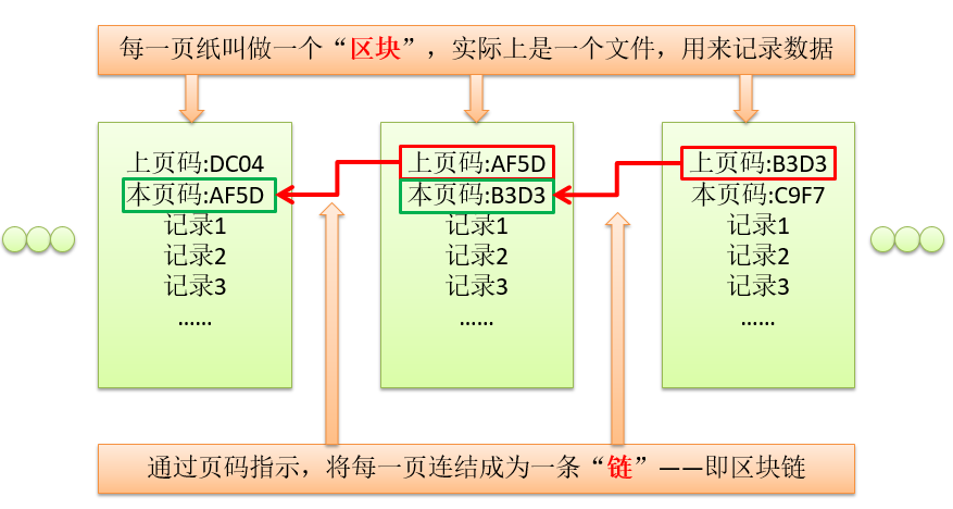 区块链