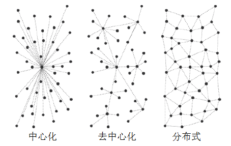 区块链