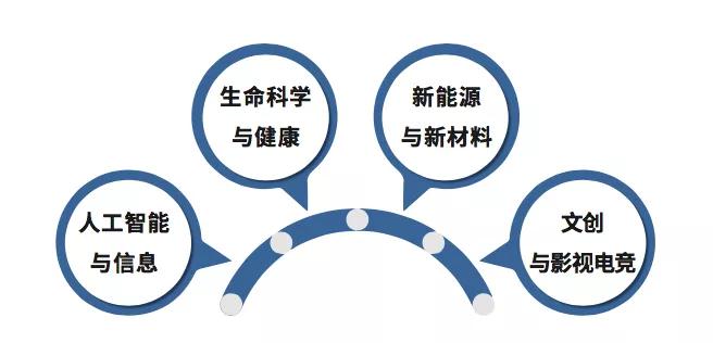 创成汇