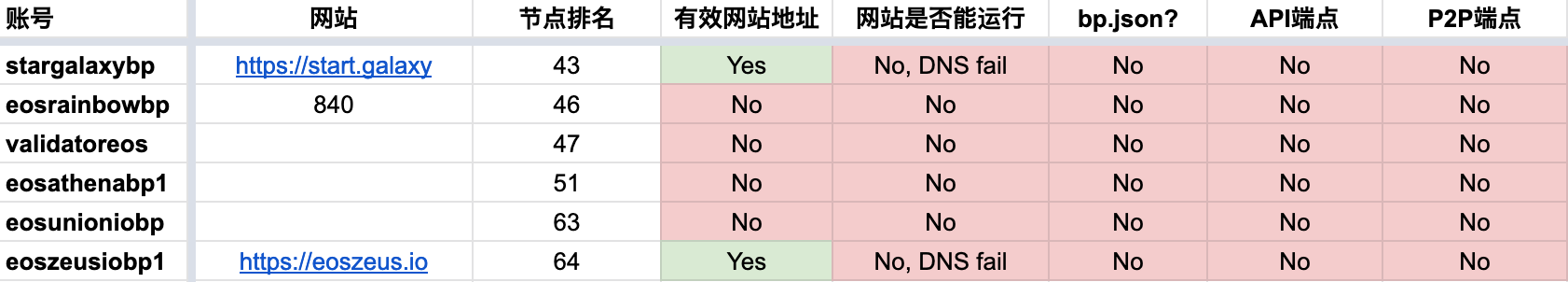火星一线