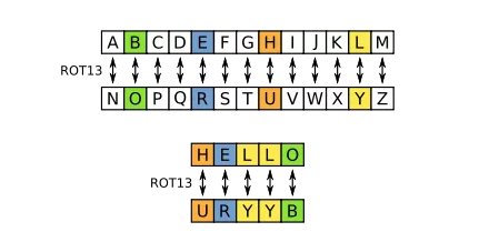 5G