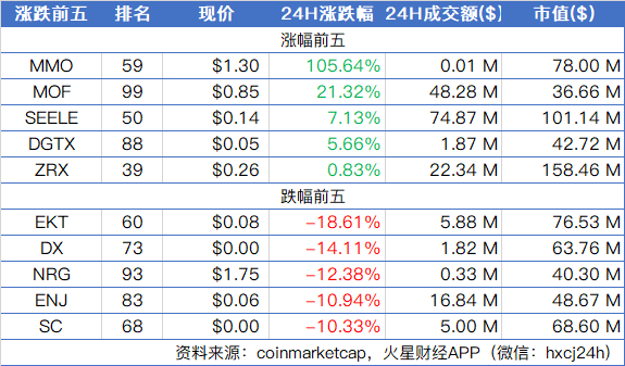 嘉楠耘智