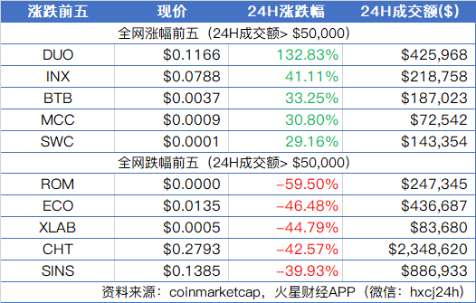 嘉楠耘智