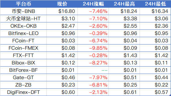 嘉楠耘智