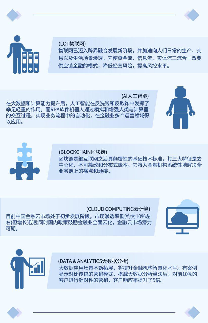 区块链