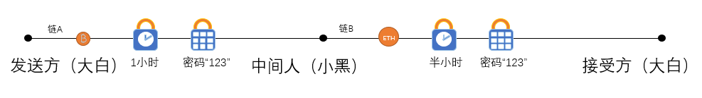 互融云