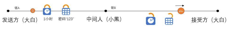 互融云