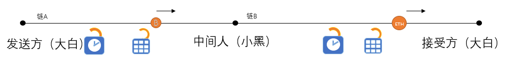 互融云