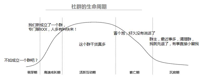 区块链社区