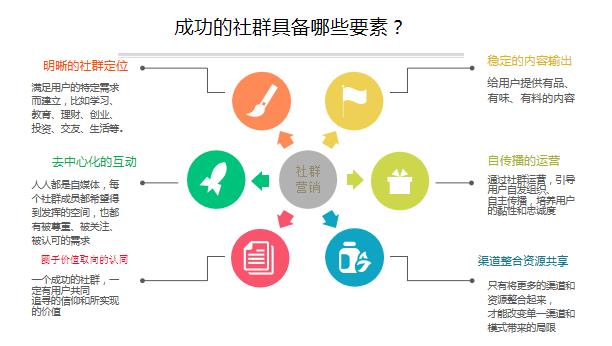 区块链社区