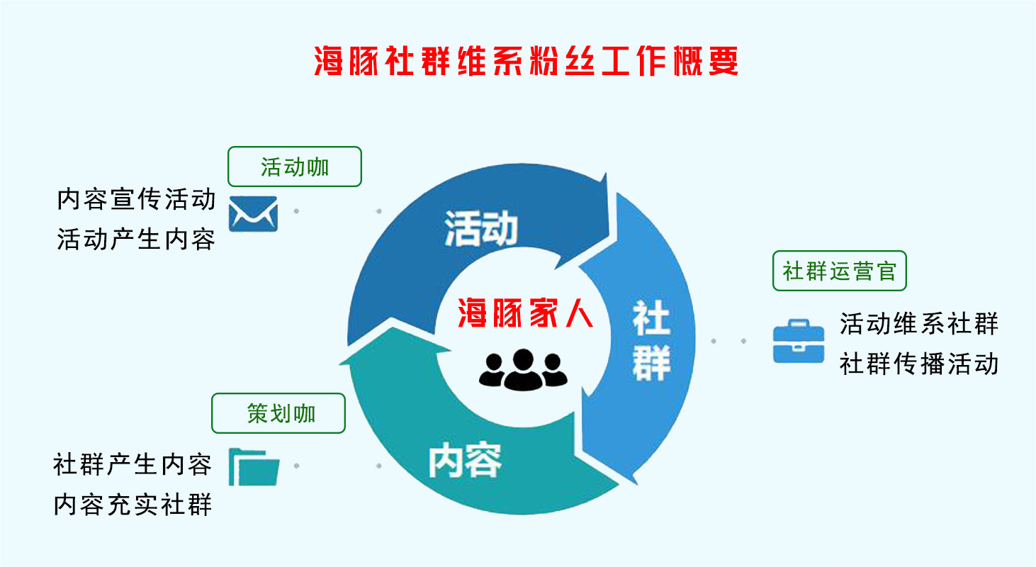 区块链社区