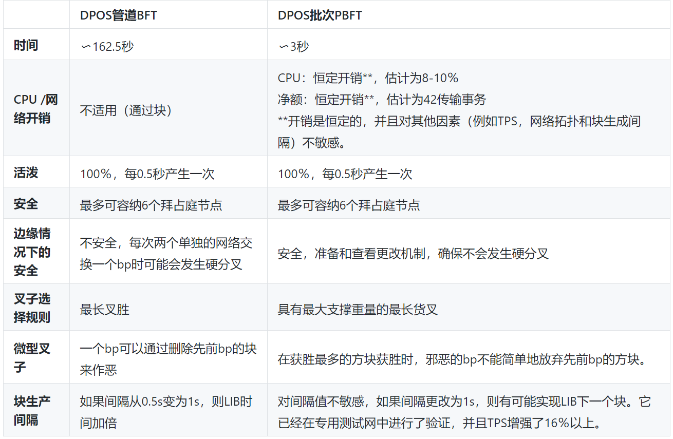 DAPP