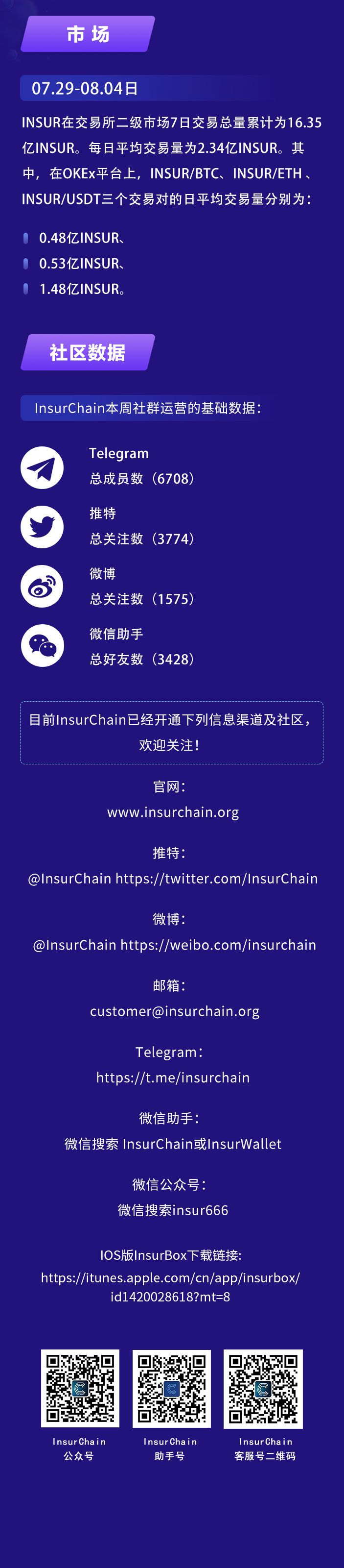 insur这周发生了什么？