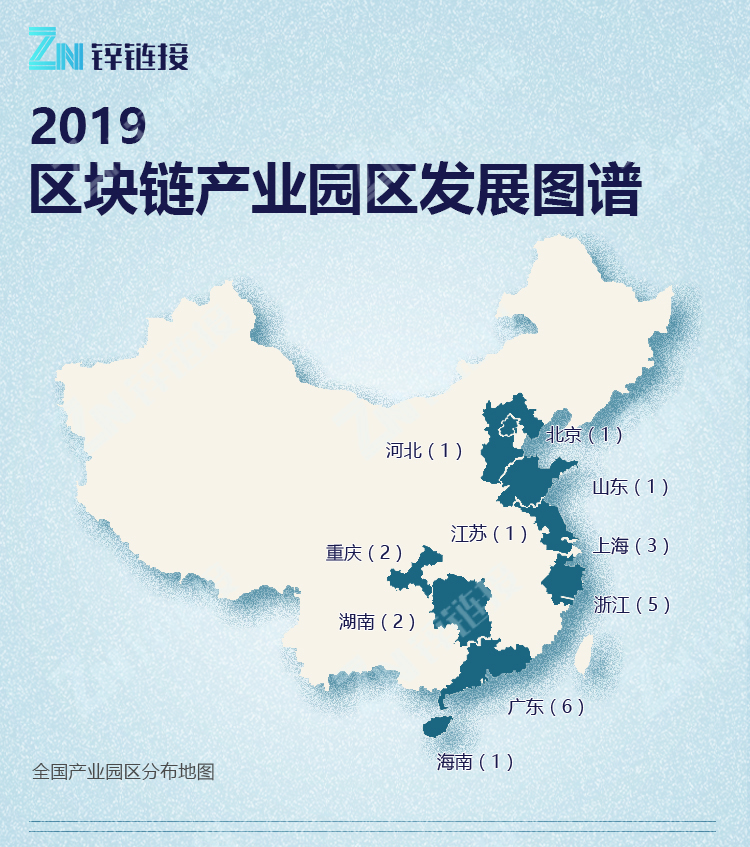 区块链