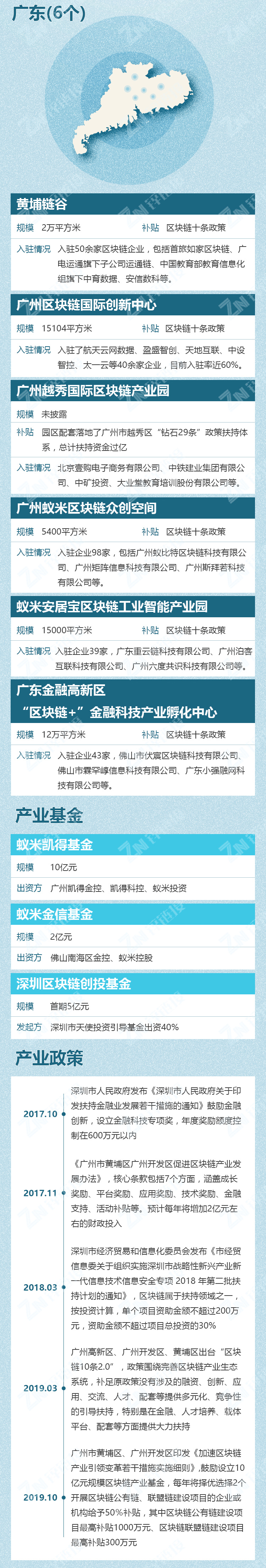 区块链