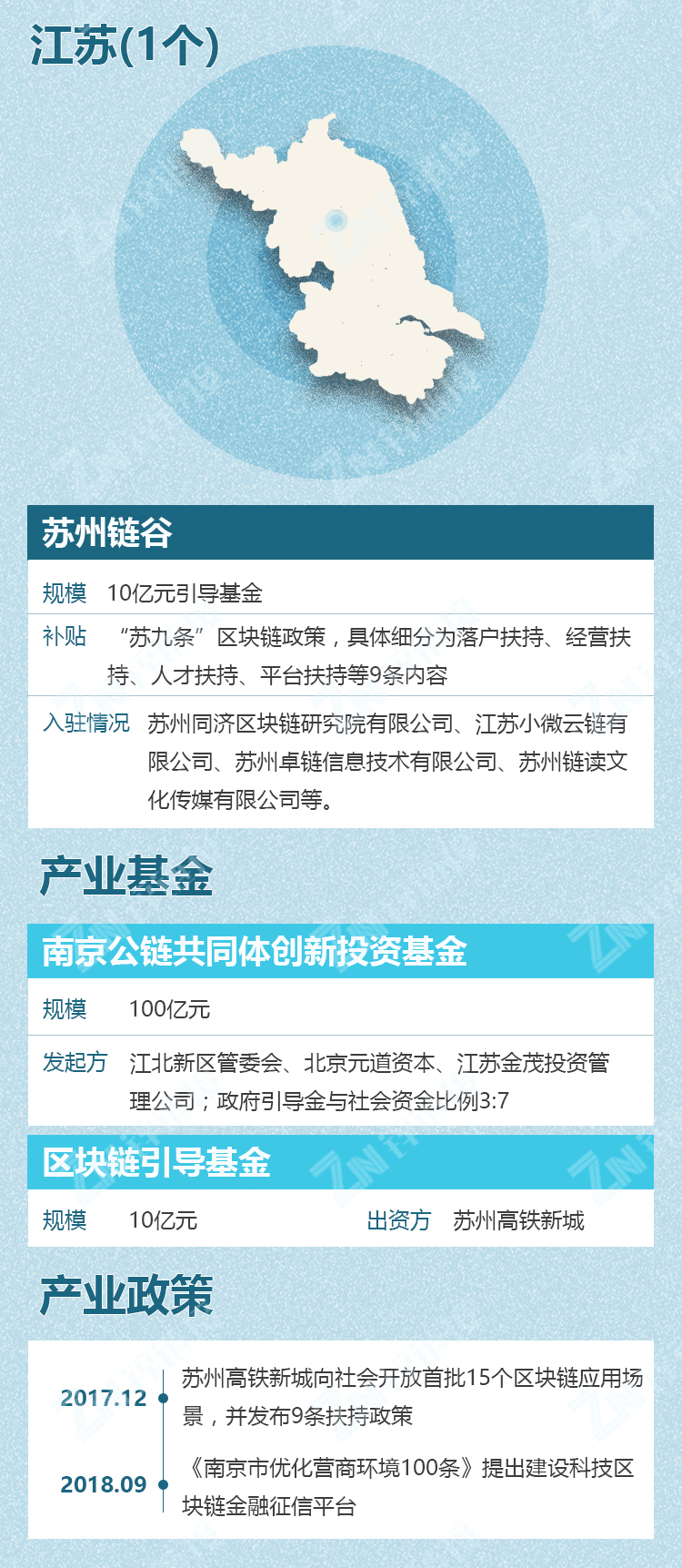 区块链