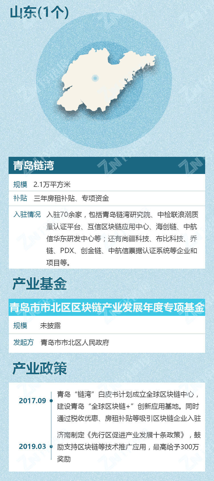 区块链