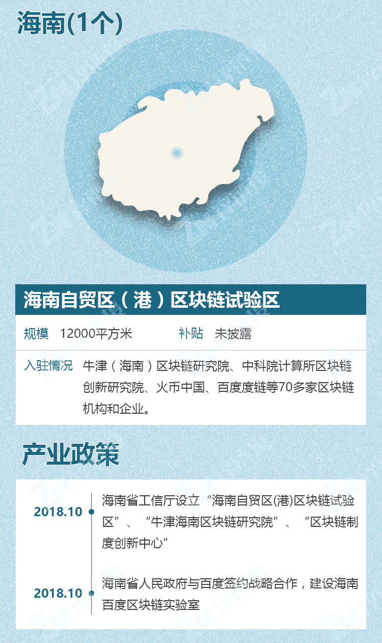 区块链