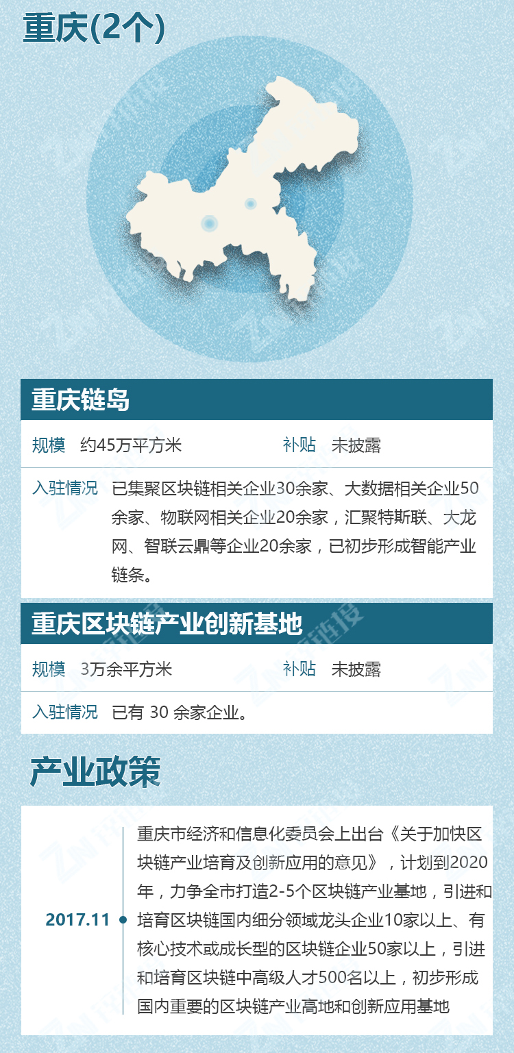 区块链