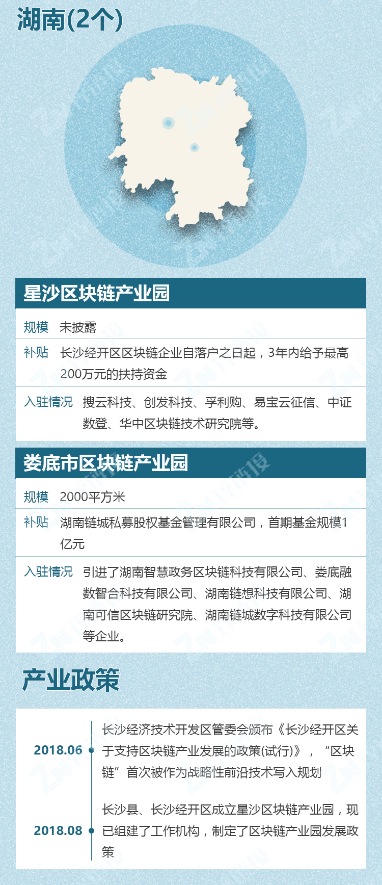 区块链