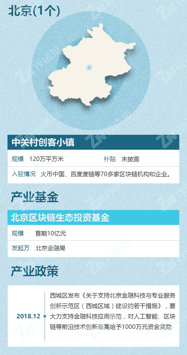 区块链