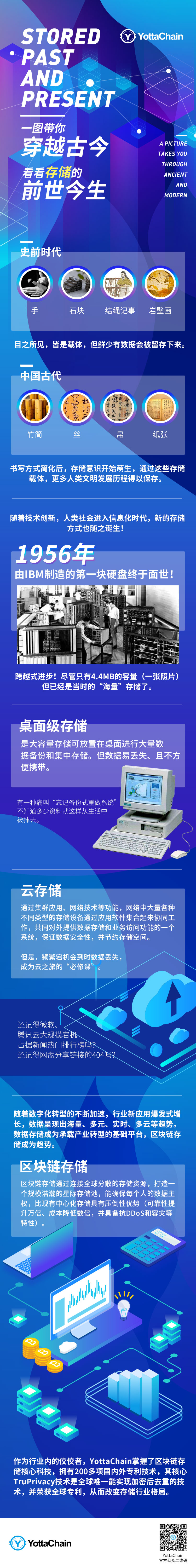 YottaChain