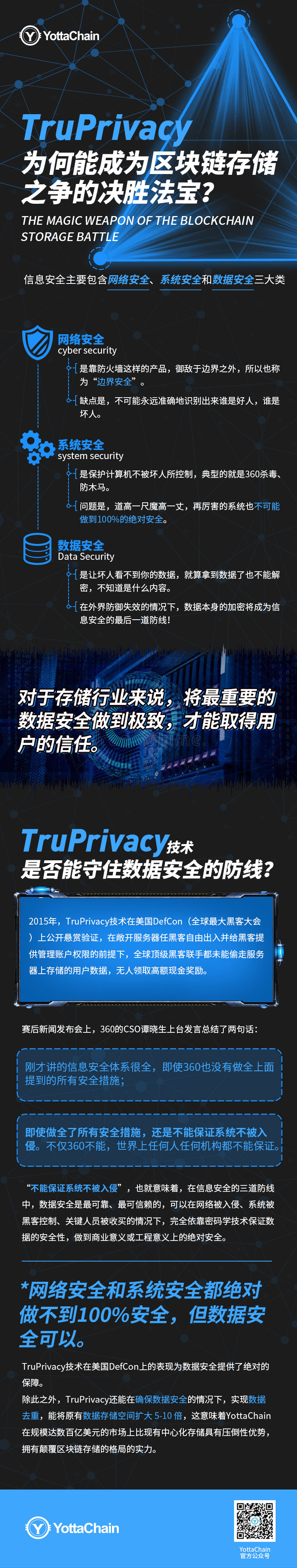YottaChain