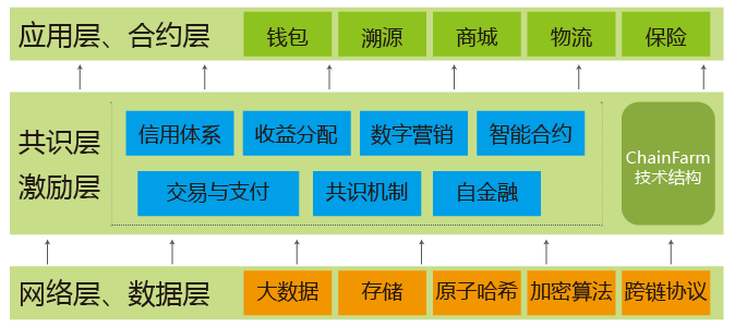 区块链