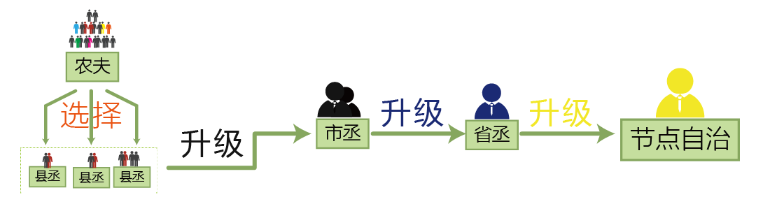 区块链