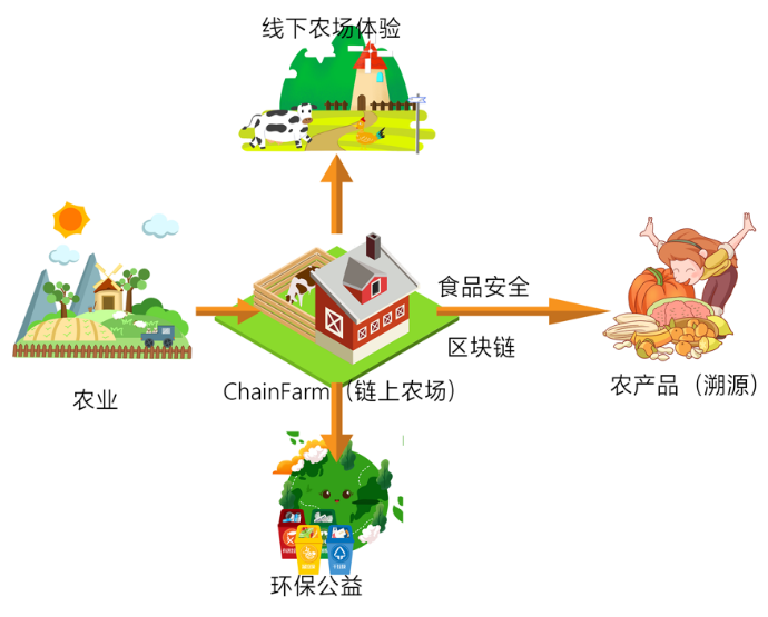 区块链