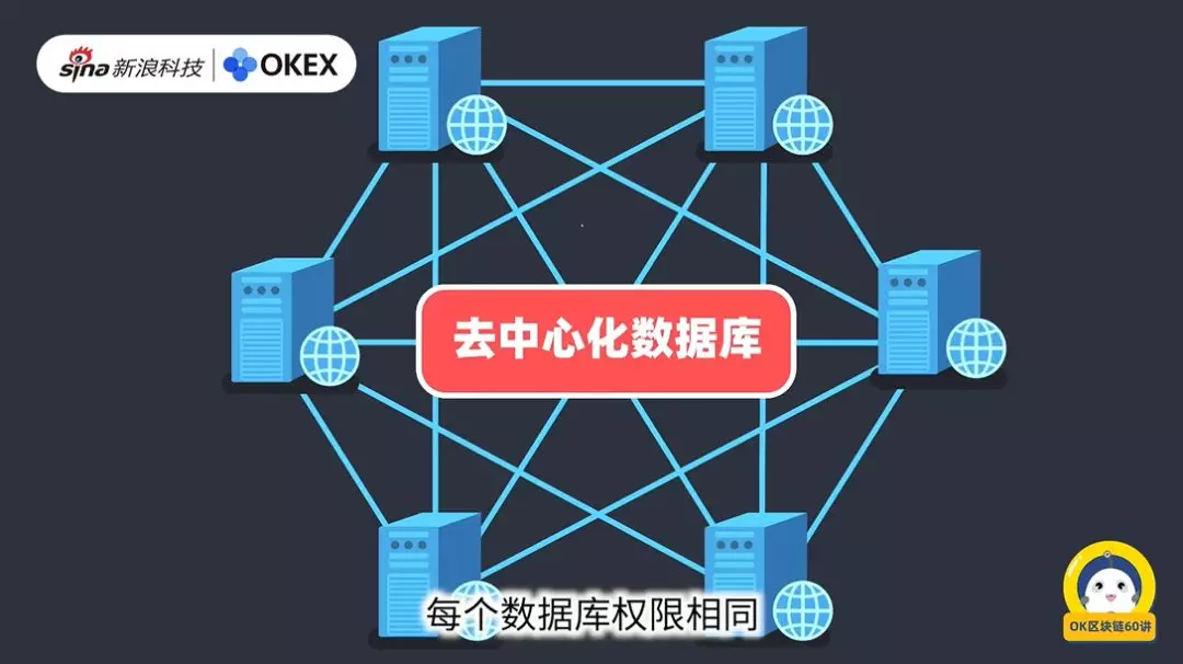 区块链科普