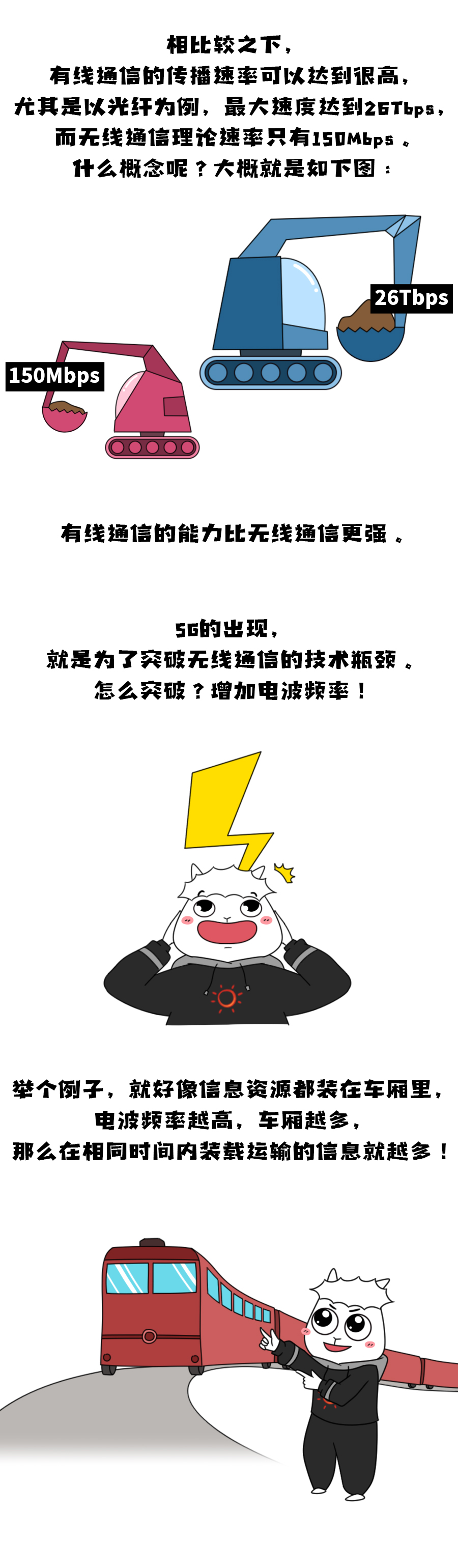 科普
