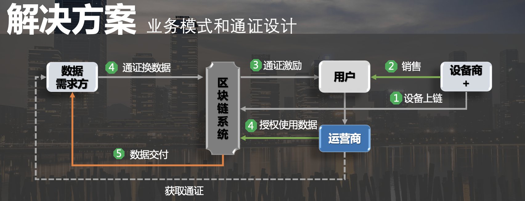 公链