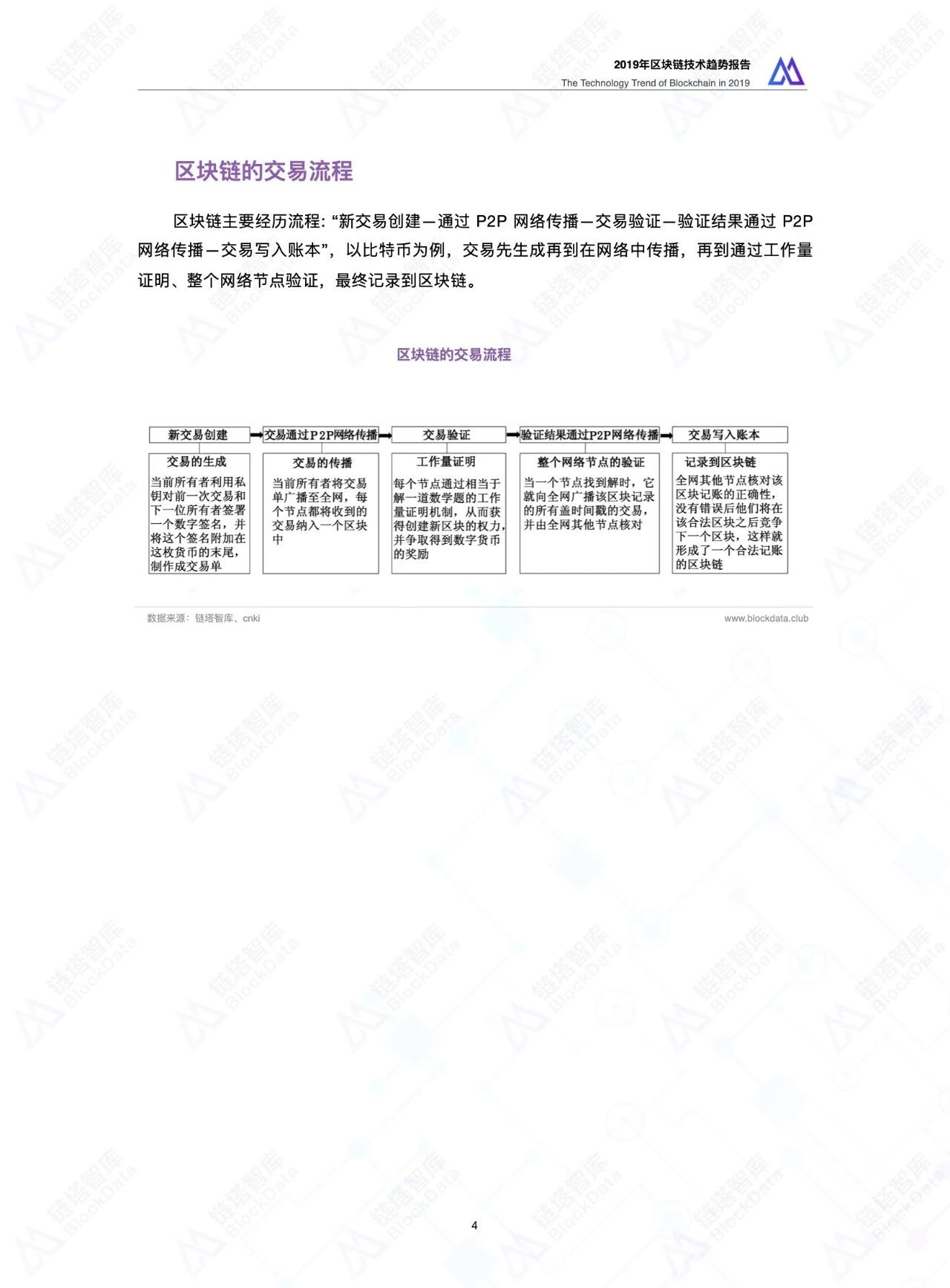 区块链