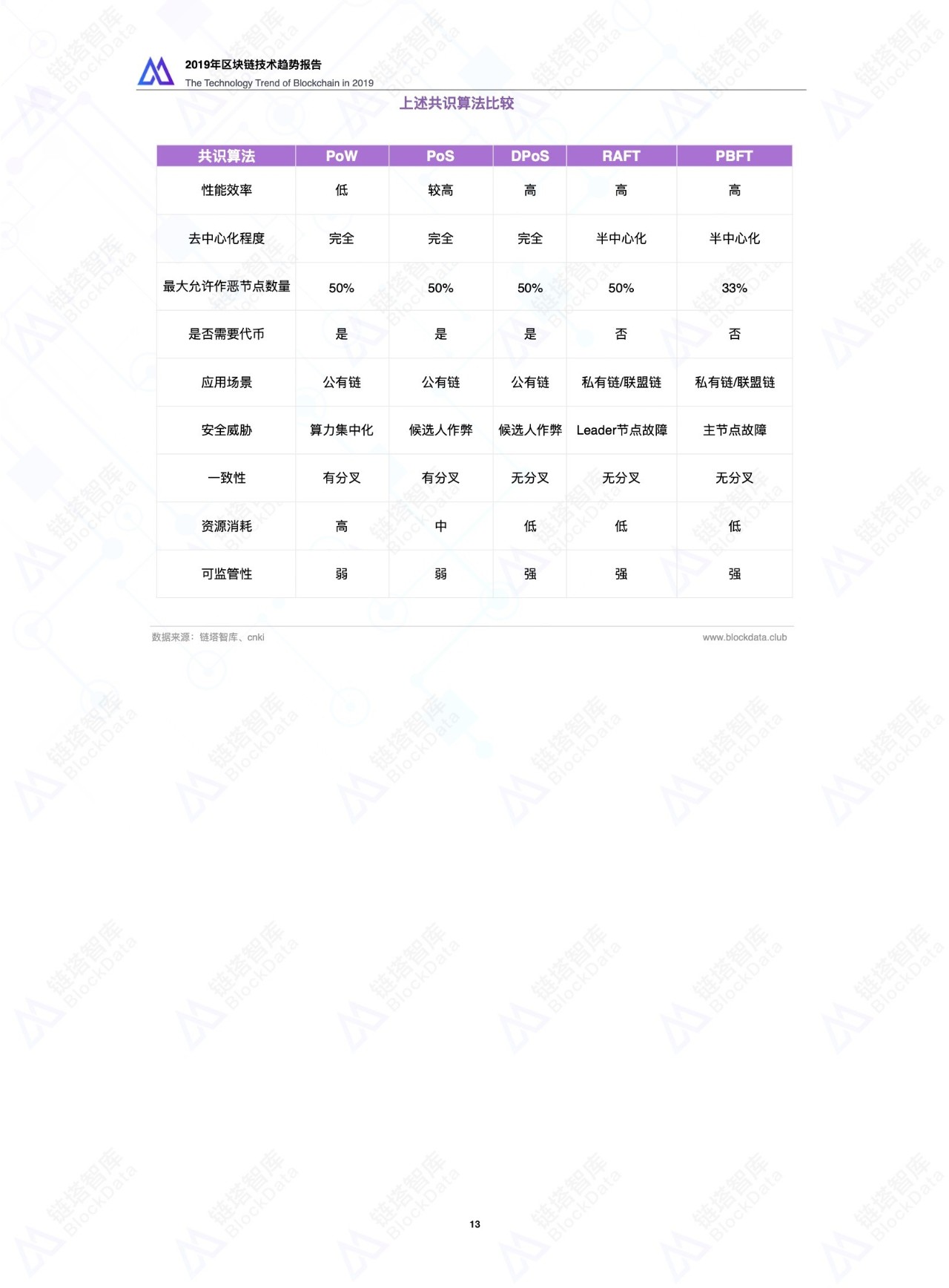 区块链