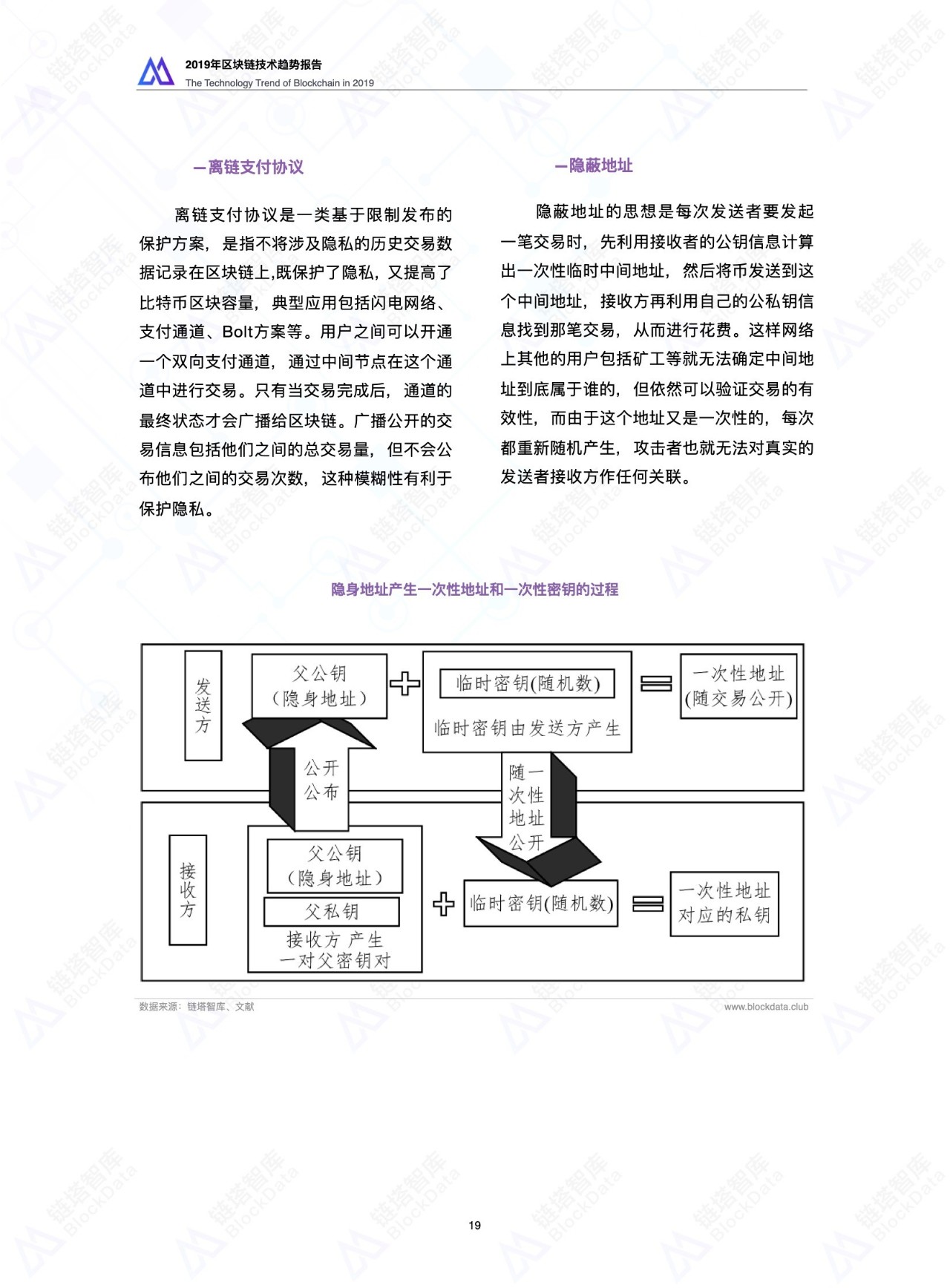 区块链