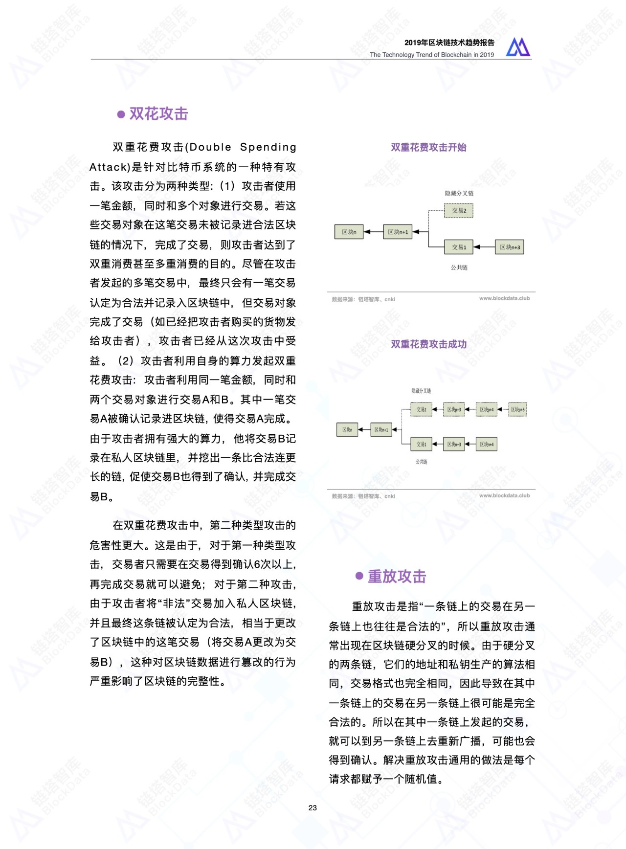 区块链